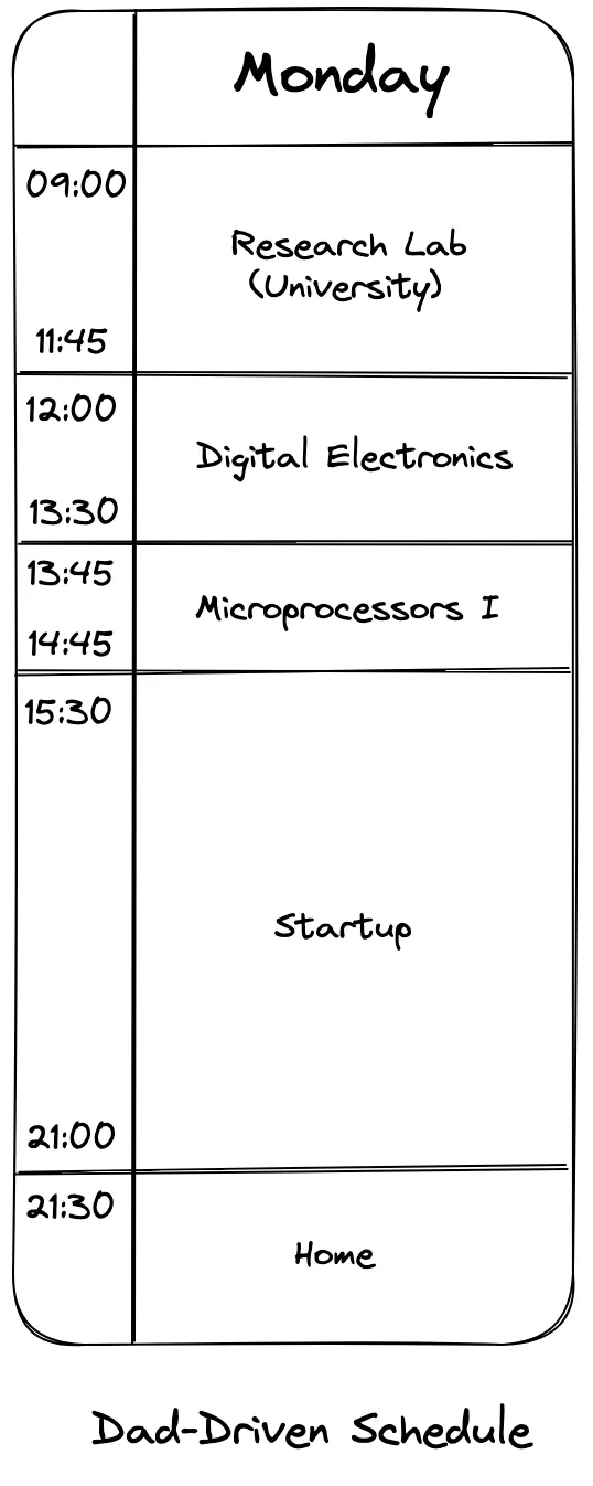Dad-Driven Schedule.